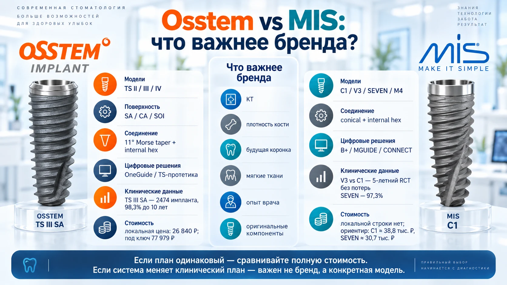 MIS C1 V3 SEVEN M4 B+ MGUIDE