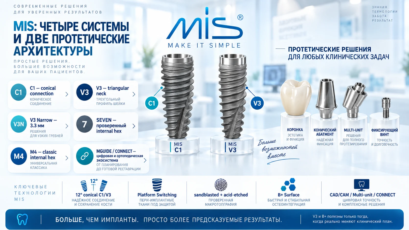 Osstem TS III TS IV SA CA SOI Extra Short