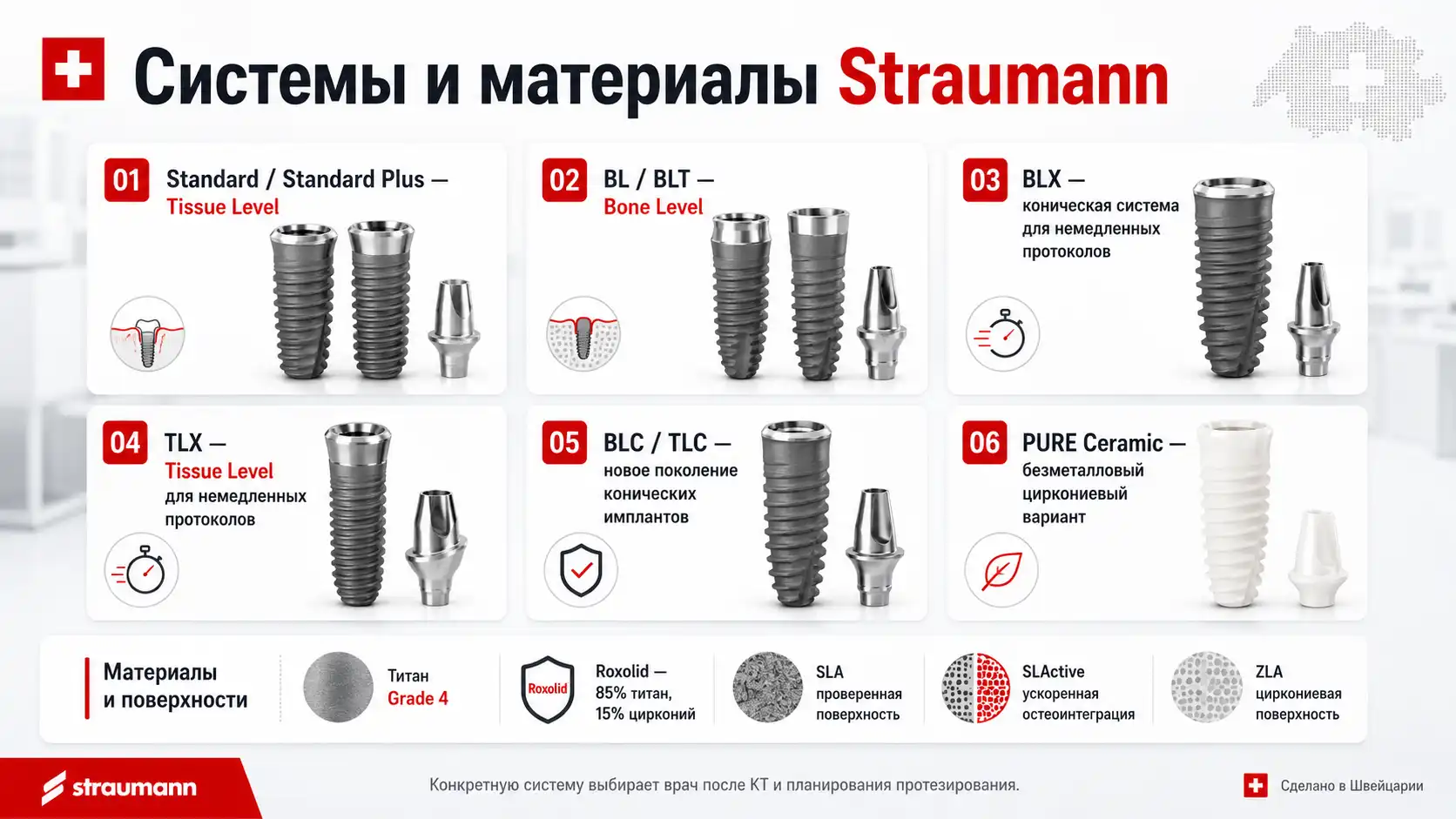 Линейки, материалы и поверхности имплантов Straumann
