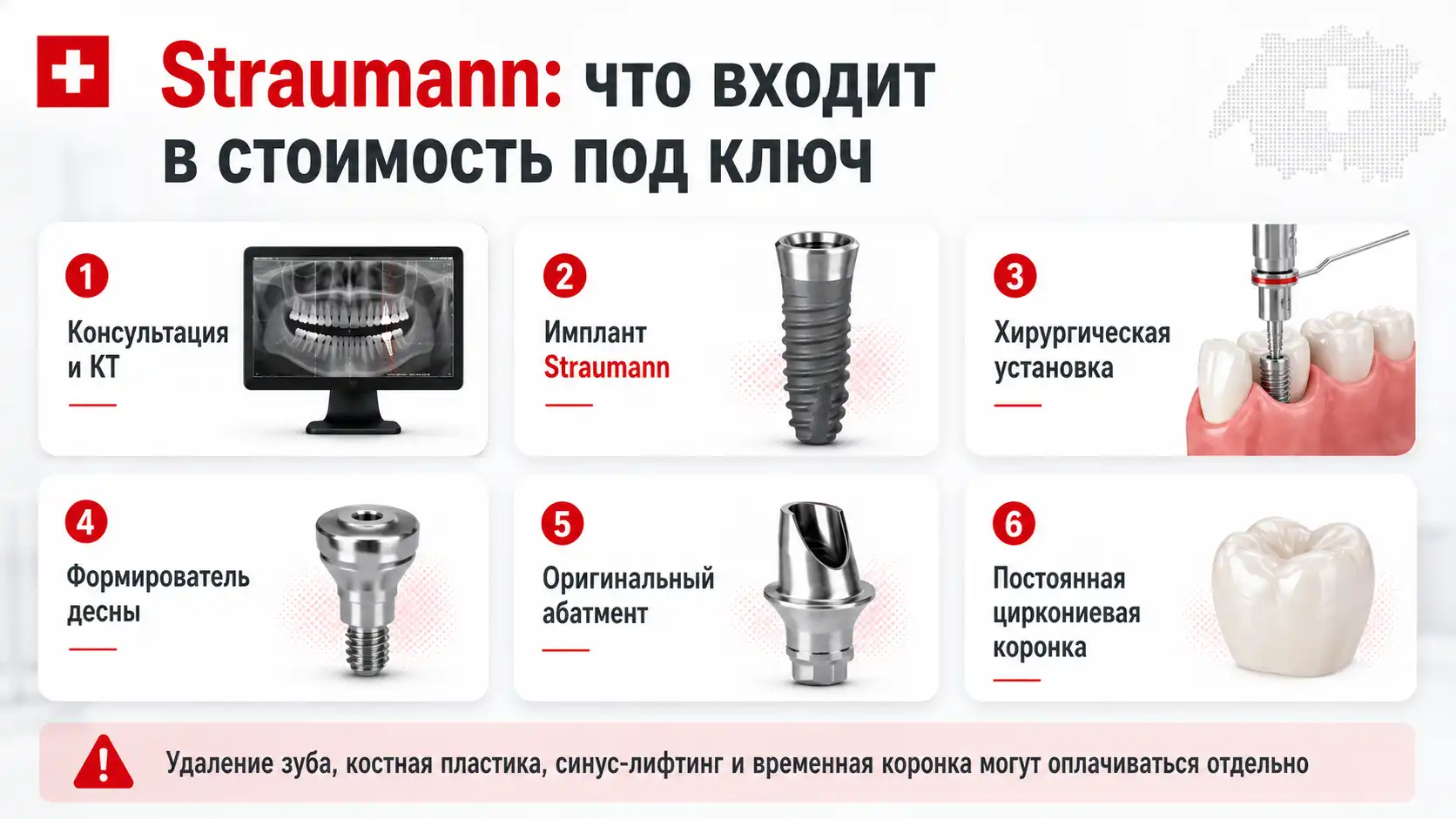 Что входит в стоимость имплантации Straumann под ключ