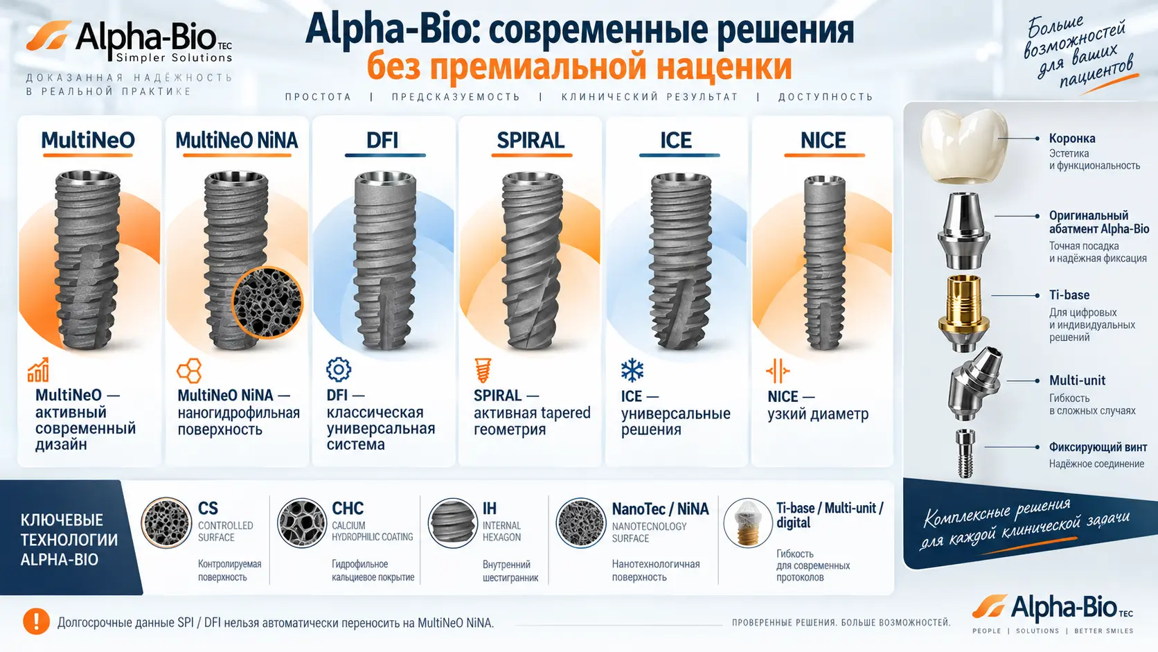 Alpha-Bio MultiNeO NiNA DFI SPIRAL ICE NICE