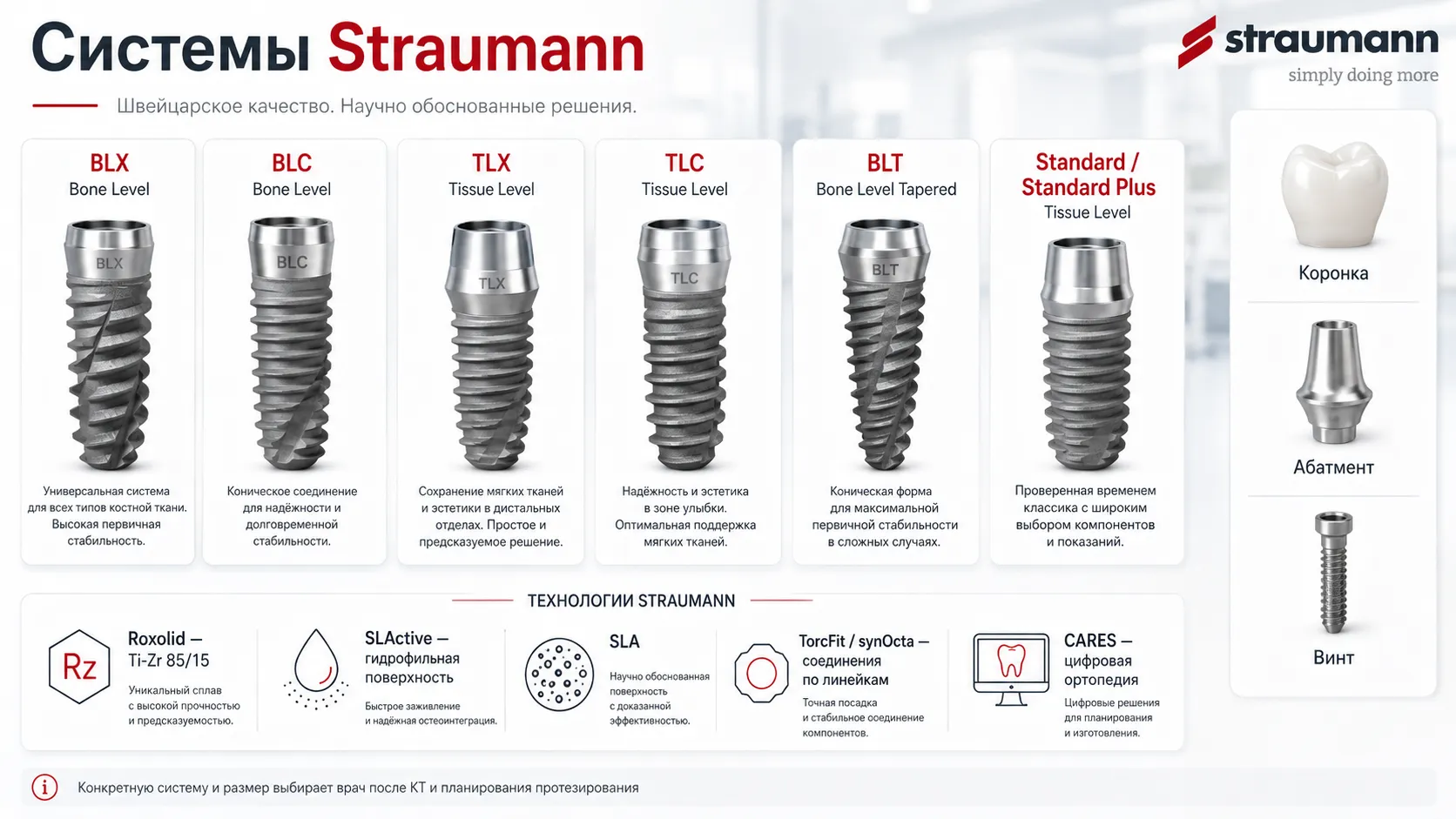 Системы имплантов Straumann BLX TLX BLC TLC