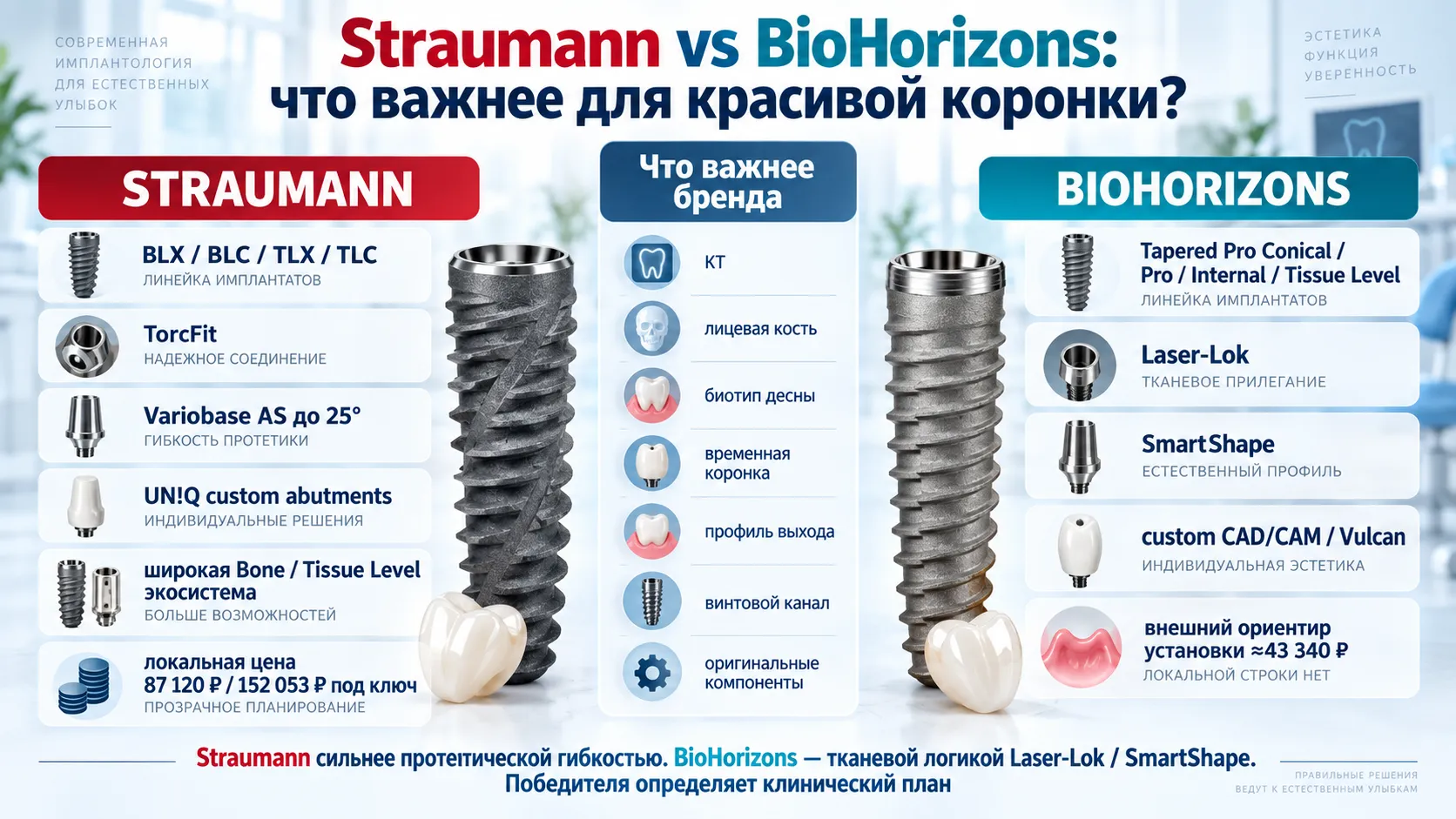 BioHorizons Tapered Pro Conical Laser-Lok SmartShape