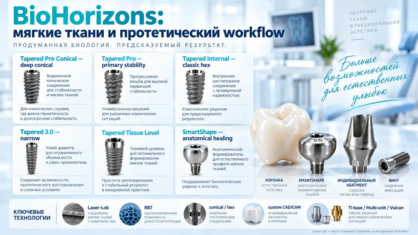 Straumann и BioHorizons сравнение эстетики протетики и стоимости