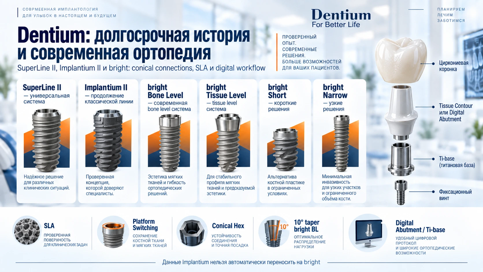 Dentium SuperLine II Implantium II bright Bone Level Tissue Level