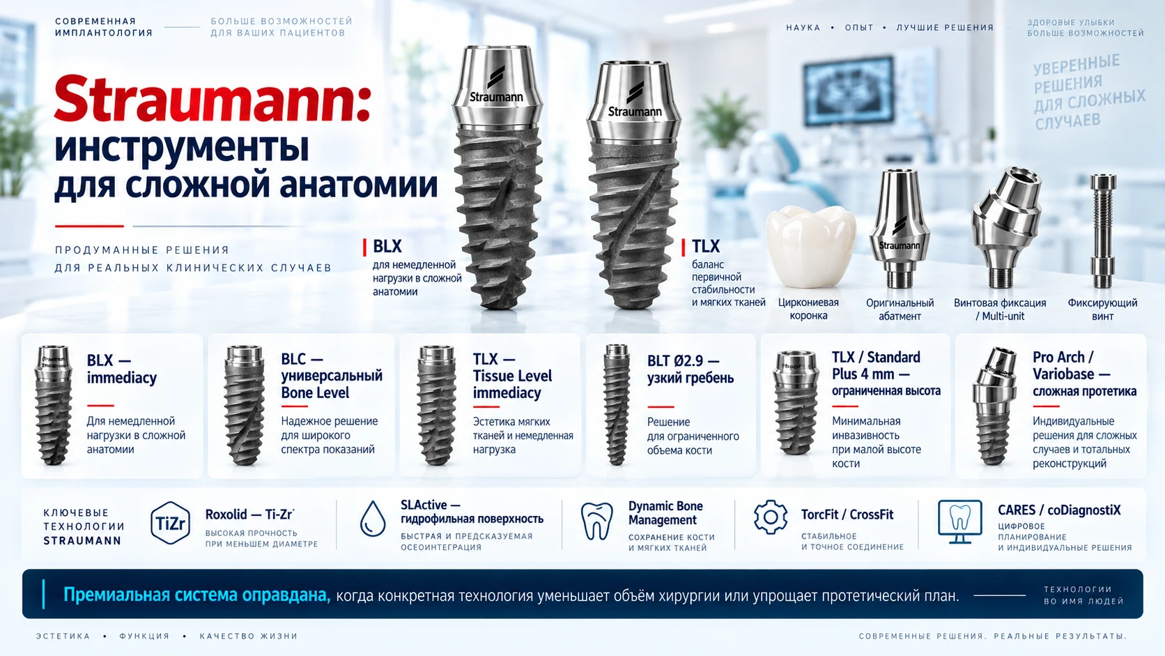 Straumann и MegaGen сравнение для сложного случая