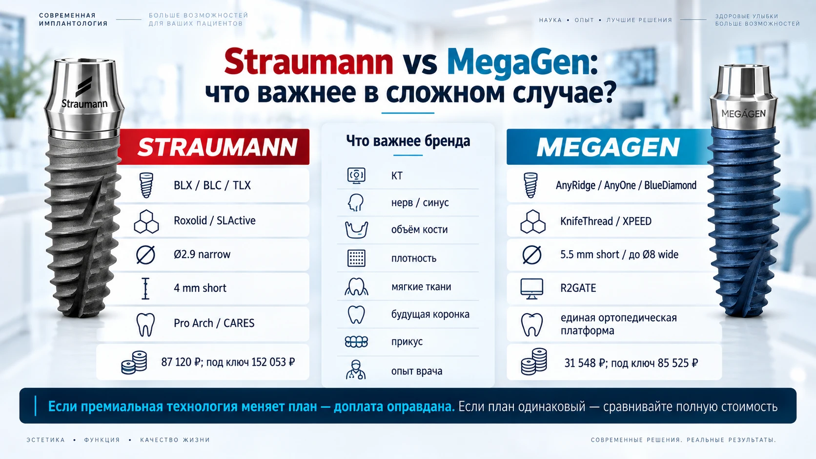Straumann BLX BLC TLX Roxolid короткие и узкие импланты