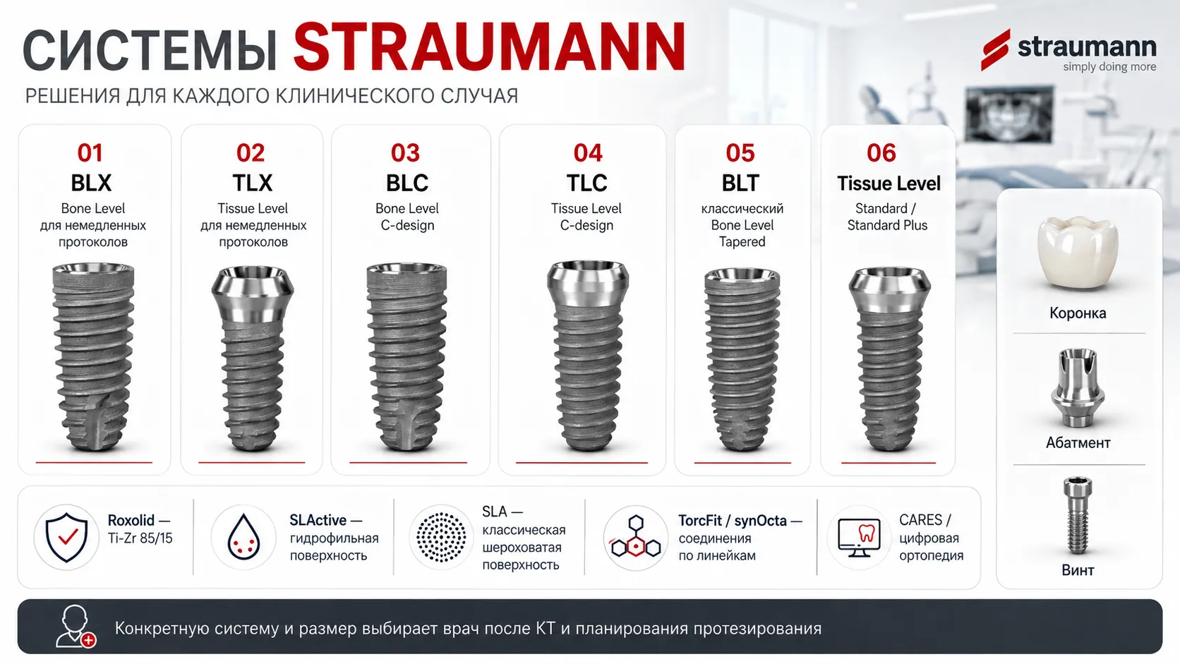 Системы имплантов Straumann BLX TLX BLC TLC