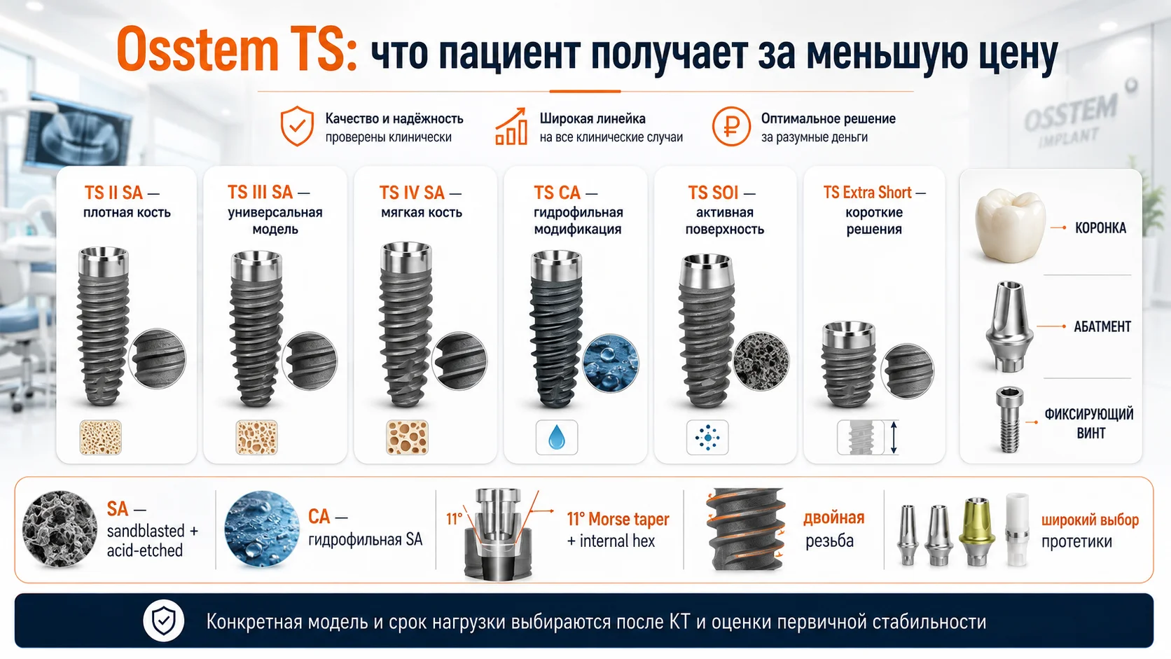 Система имплантов Osstem TS II TS III TS IV