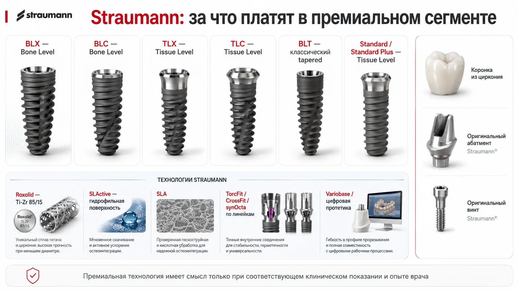 Системы имплантов Straumann BLX BLC TLX TLC